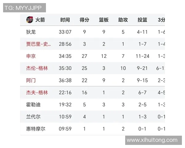 火箭队惨遭湖人队逆袭终场比分100比139的精彩对决分析