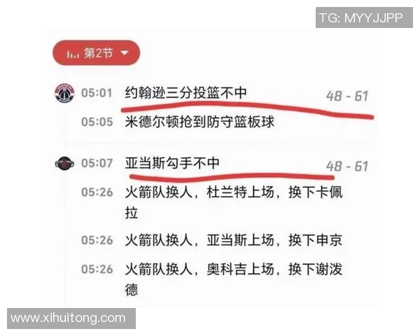 2019年10月31日火箭队对阵奇才队精彩赛事回顾与分析 2019年10月31日火箭队对阵奇才队精彩赛事回顾与分析